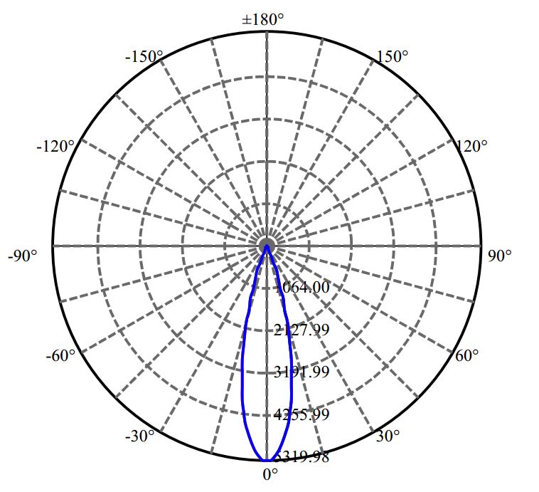 Nata Lighting Company Limited - Tridonic LC009D 1-1006-M